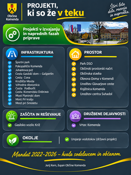 Infografika projektov ki so v teku Občine Komenda 2022–2026 FINAL